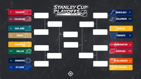 Latest NHL Playoff Scenarios, Standings, First.